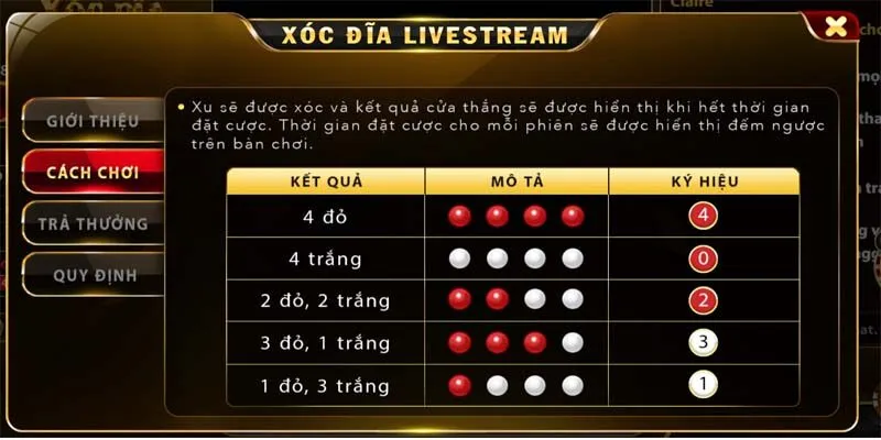 Xóc Đĩa Live stream Go88 Thế Giới Giải Trí Cực Hot Cách thức đặt cược Xóc Dĩa Livestream Go88
