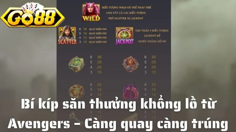 Slot Game Avengers Tại Go88: Quay Là Trúng, Hái Tiền Cực Đỉnh Bí kíp săn thưởng khổng lồ từ Avengers – Càng quay càng trúng đậm